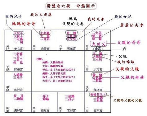 紫微 格局|紫微斗数自学笔记：格局概论